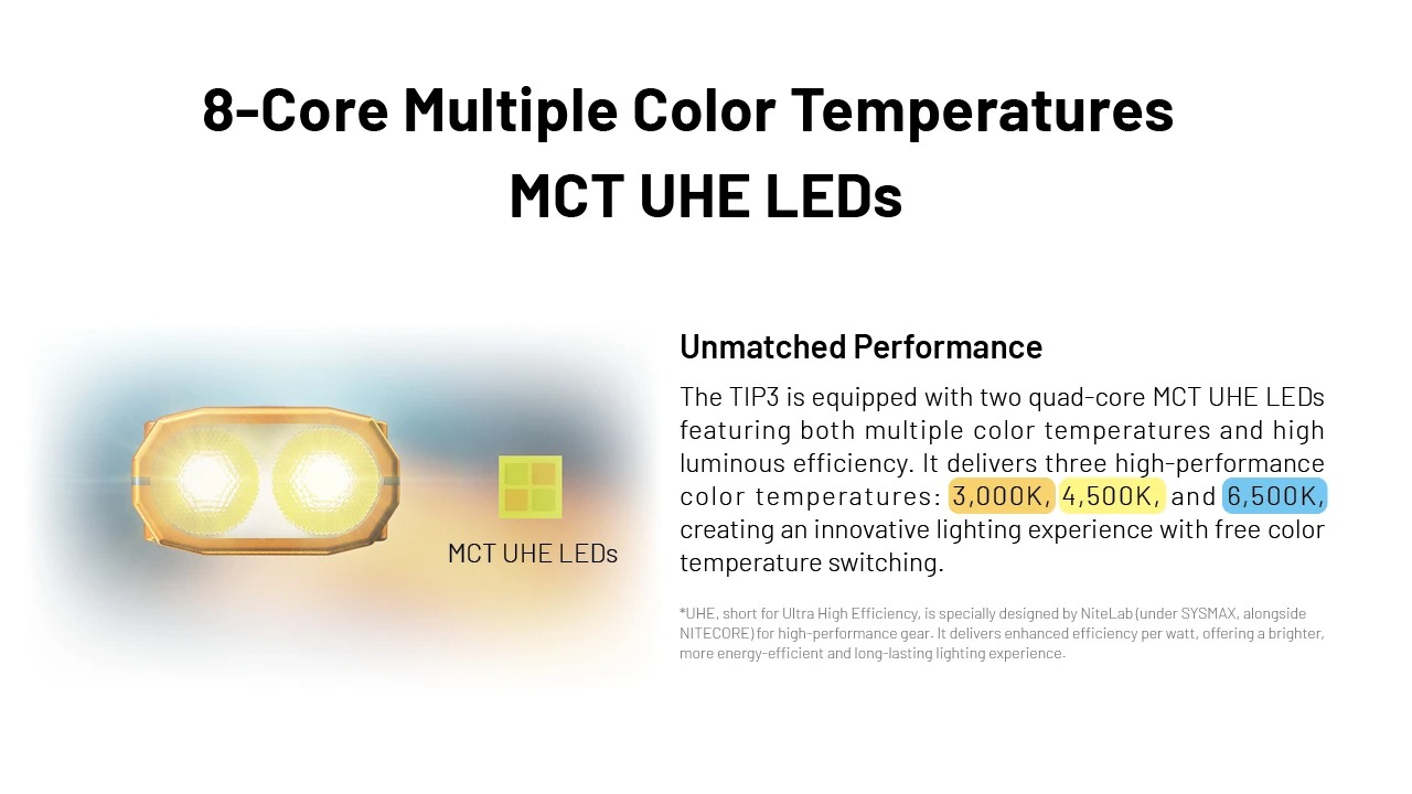 Gambar produk Nitecore Senter LED Mini Gantungan Keychain Flashlight 700 Lumens - TIP3