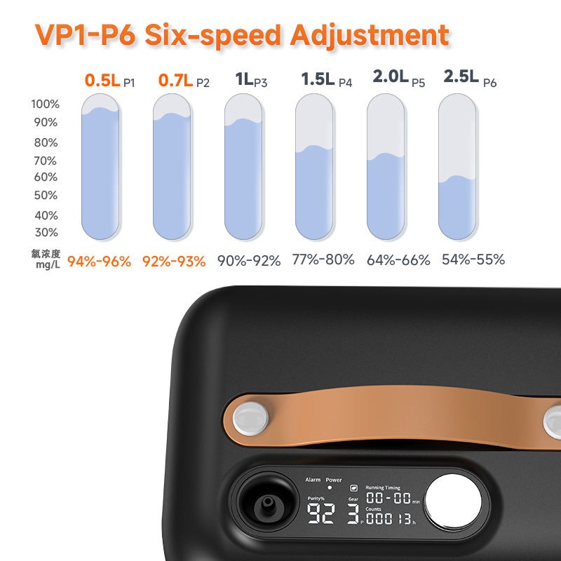 TaffOmicron Konsentrator Oksigen Portable Car Oxygen Concentrator 7L - YK-H600 Gambar produk TaffOmicron Konsentrator Oksigen Portable Car Oxygen Concentrator 7L - YK-H600
