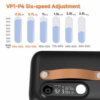 Gambar produk TaffOmicron Konsentrator Oksigen Portable Car Oxygen Concentrator 7L - YK-H600