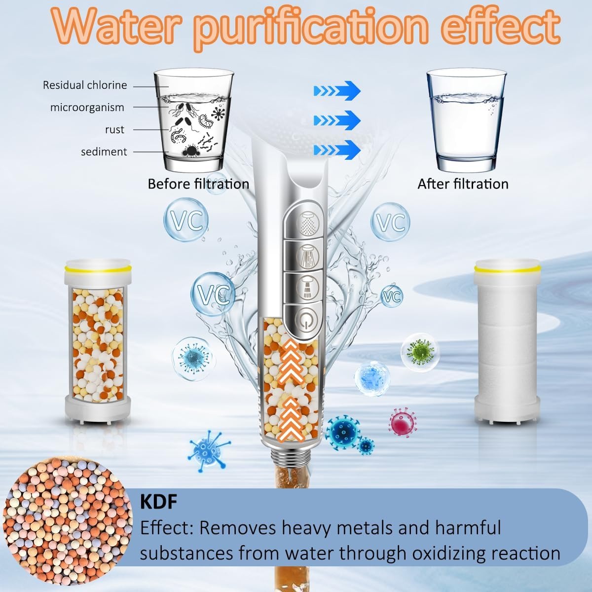 Gambar produk CAVIE Kepala Shower Mandi High Pressure 4 Mode Filter KDF PP - CV-4