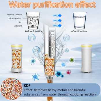 Gambar produk CAVIE Kepala Shower Mandi High Pressure 4 Mode Filter KDF PP - CV-4