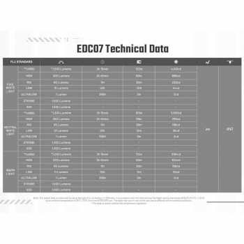 Gambar produk NITECORE Senter LED Flashlight 3 Color Rechargeable IP67 1500 Lumens - EDC07