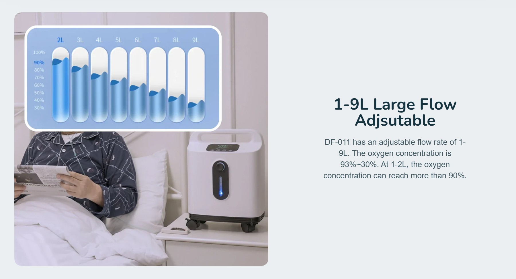 DGF Konsentrator Oksigen Portable Oxygen Generator Concentrator 1-9L - DF-011-2L Gambar produk DGF Konsentrator Oksigen Portable Oxygen Generator Concentrator 1-9L - DF-011-2L