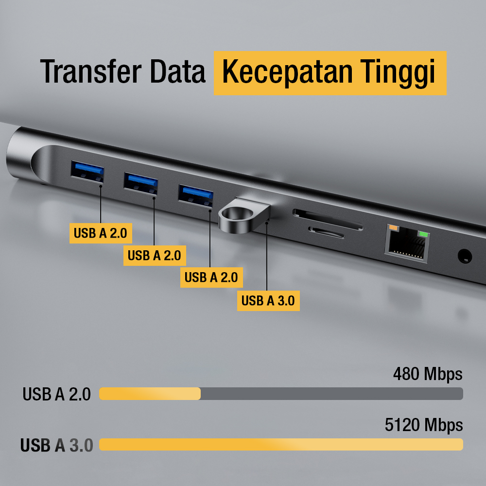 Gambar produk Docktion Hub USB Type C Adaptor HDMI 4K AUX Card Reader 11in1 - BYL-2003