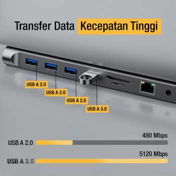 Gambar produk Docktion Hub USB Type C Adaptor HDMI 4K AUX Card Reader 11in1 - BYL-2003