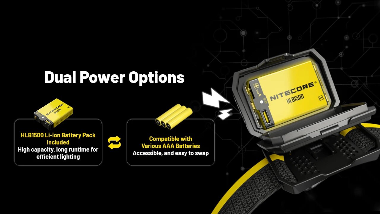 Gambar produk NITECORE Senter Kepala Headlamp LED MCT 3in1 Color IP66 800 Lumens - HA25 UHE