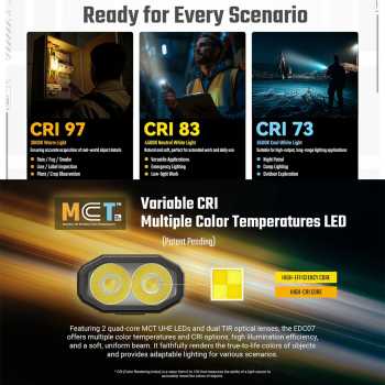 Gambar produk NITECORE Senter LED Flashlight 3 Color Rechargeable IP67 1500 Lumens - EDC07