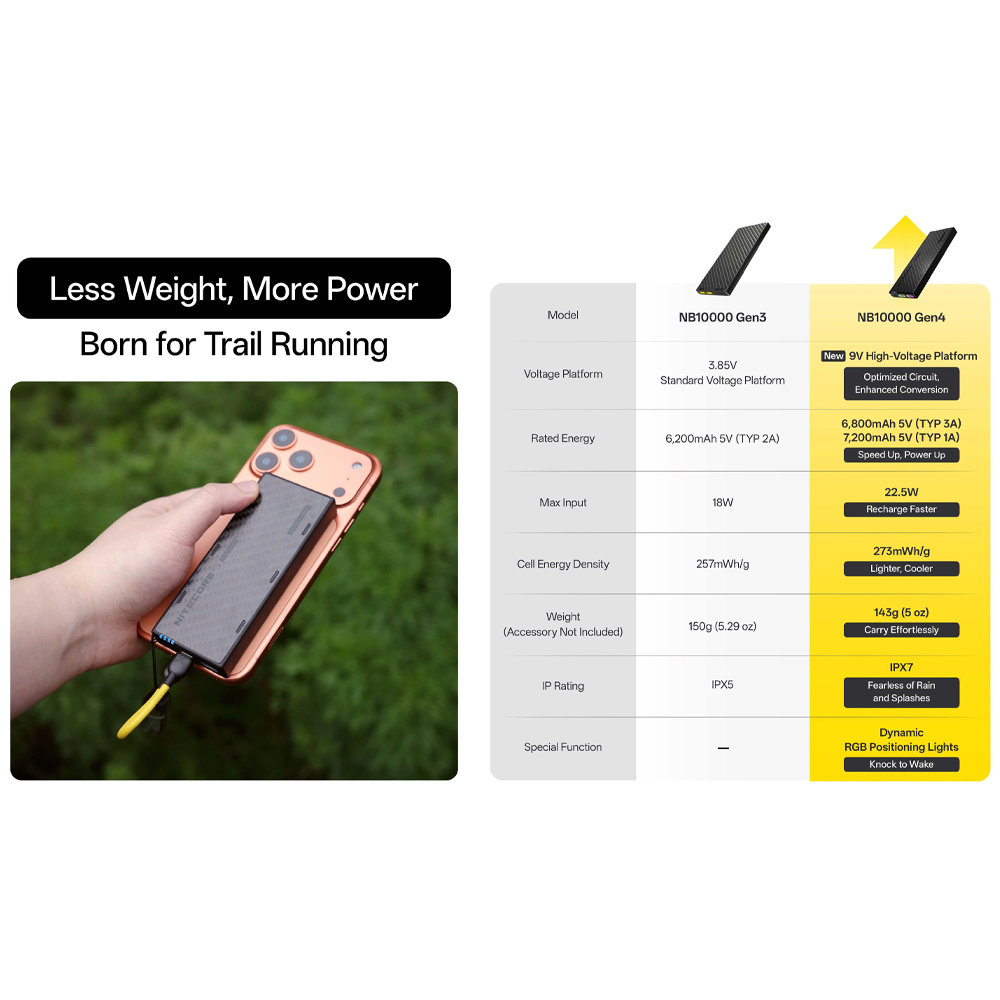 Gambar produk NITECORE Power Bank 10000mAh PD QC Carbon Fiber IPX7 USB Type C 22.5W - NB10000 Gen4