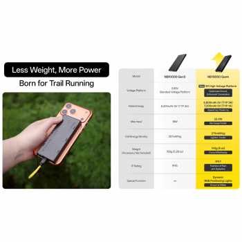 Gambar produk NITECORE Power Bank 10000mAh PD QC Carbon Fiber IPX7 USB Type C 22.5W - NB10000 Gen4