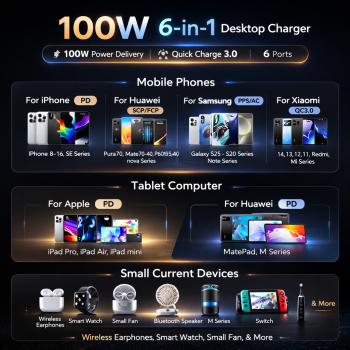 Gambar produk ILEPO Charger USB Docking Station 6 Multi Port Type C PD QC GaN 100W - ZETX100W-U