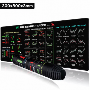 EXCOVIP Mouse Pad Gaming Desk Mat Trading Chart Pattern Anti Slip - EC1