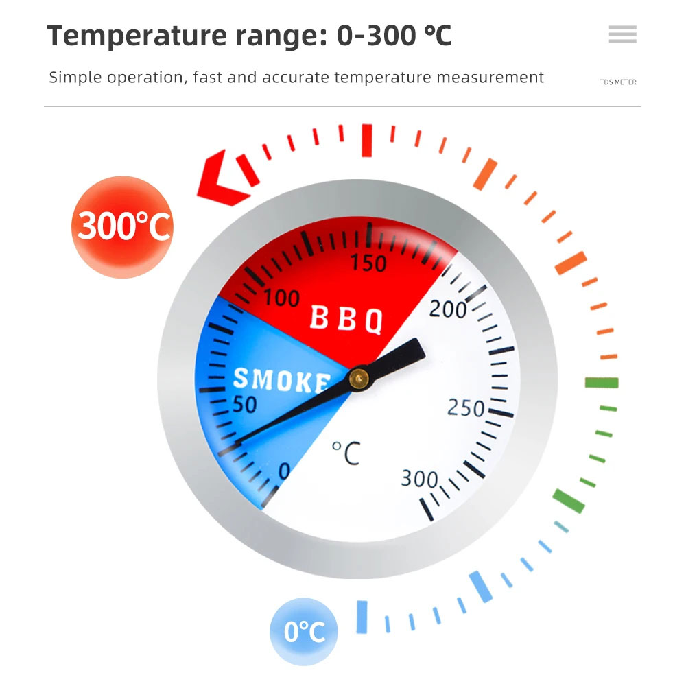 MEFORU Termometer Makanan Daging BBQ Meat Temperature Oven Grill - EC2 Gambar produk MEFORU Termometer Makanan Daging BBQ Meat Temperature Oven Grill - EC2