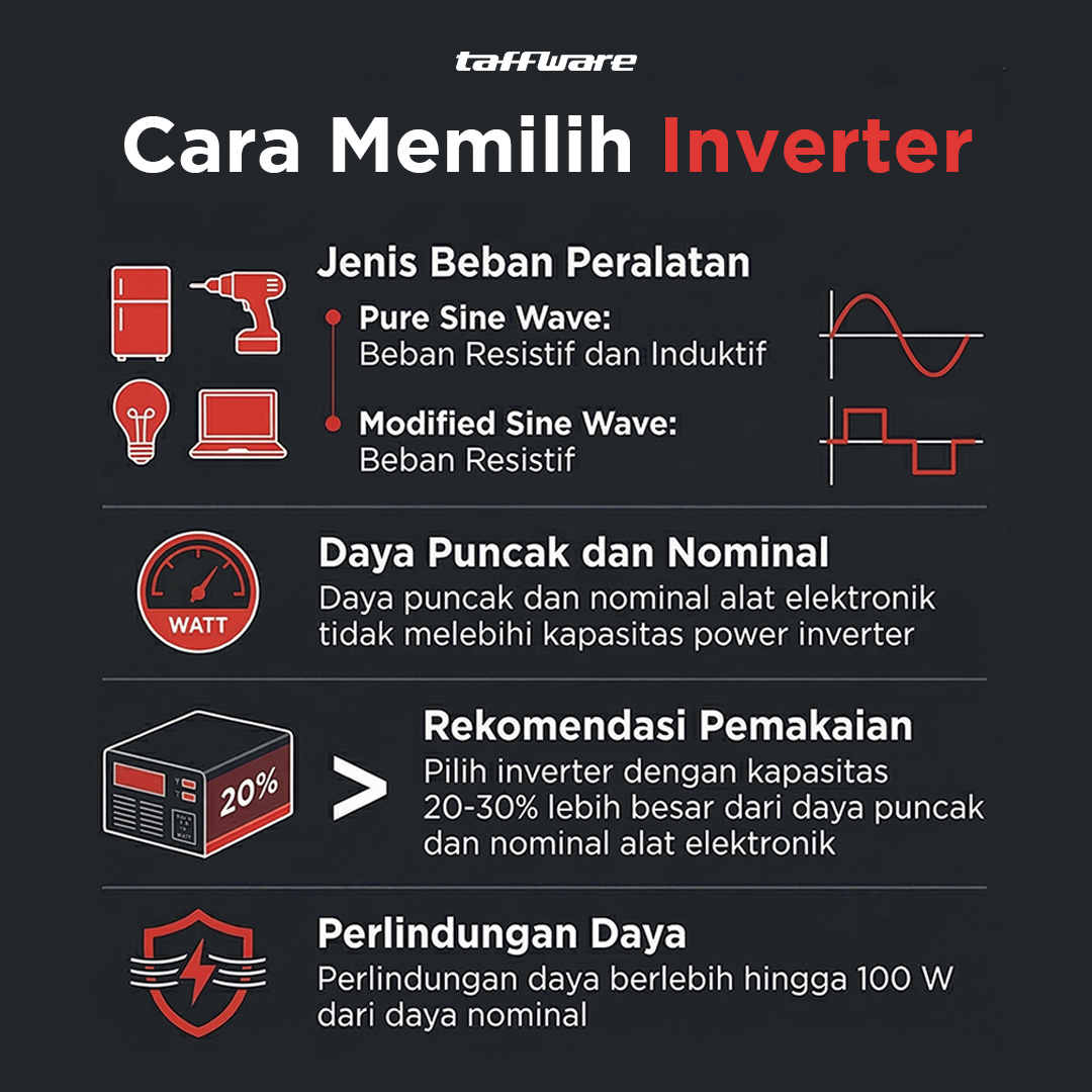 Taffware Power Inverter Mobil Pure Sine Wave DC 60V to AC 220V 3000W - NBQ3000W Gambar produk Taffware Power Inverter Mobil Pure Sine Wave DC 60V to AC 220V 3000W - NBQ3000W