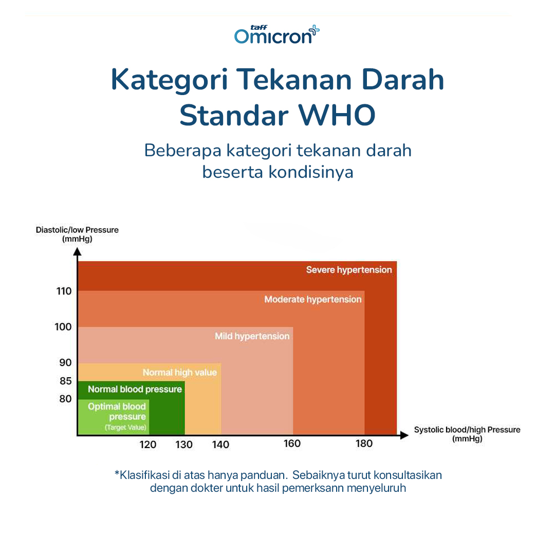 JBKOM Tensimeter Digital Pengukur Tekanan Darah Dual Power Bahasa Indonesia - BK-803 Gambar produk JBKOM Tensimeter Digital Pengukur Tekanan Darah Dual Power Bahasa Indonesia - BK-803