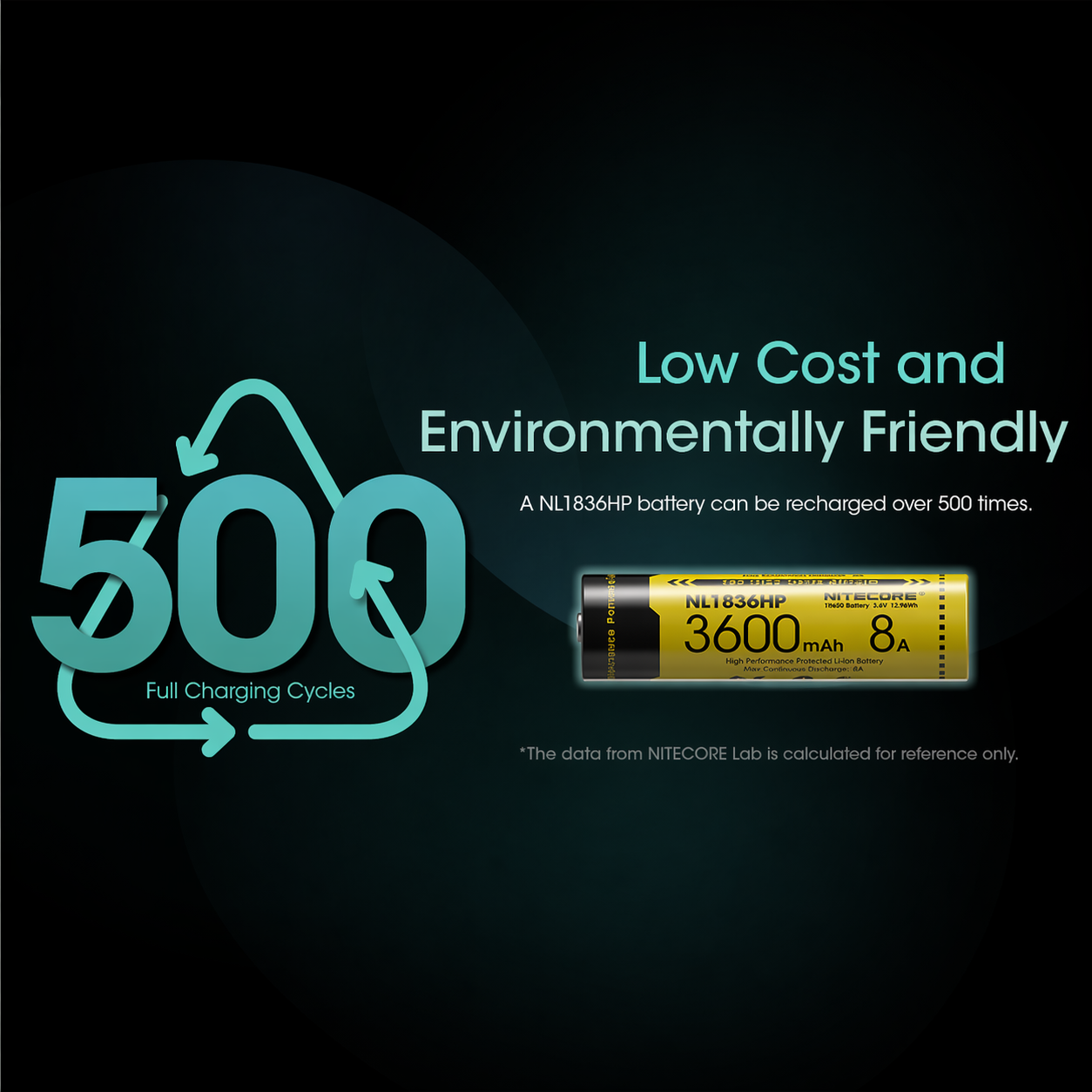 Gambar produk NITECORE Baterai Isi Ulang 18650 Li-Ion Button Top 3600mAh 3.6V 1 PCS - NL1836HP