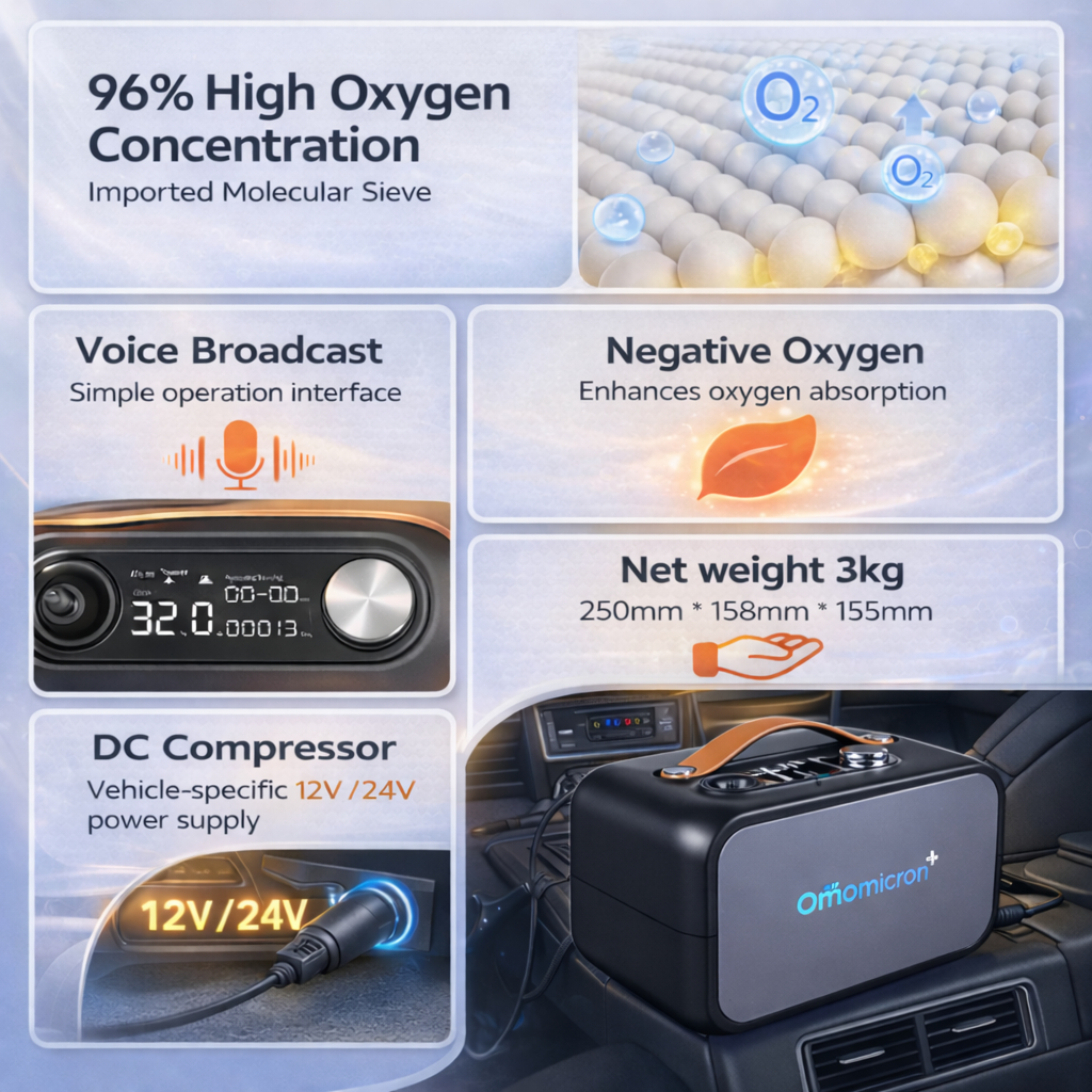 Gambar produk TaffOmicron Konsentrator Oksigen Portable Car Oxygen Concentrator 7L - YK-H600