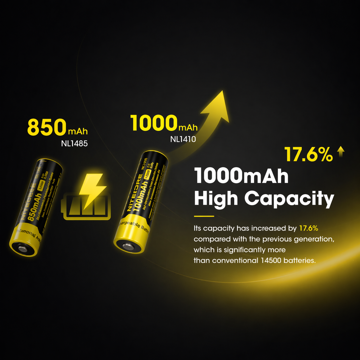 Gambar produk NITECORE Baterai Isi Ulang 14500 Li-Ion Button Top 1000mAh 3.7V 1 PCS - NL1410
