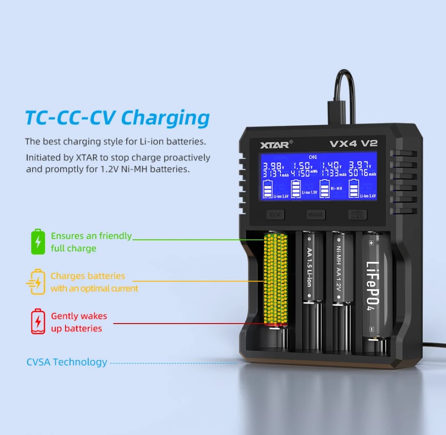 XTAR Charger Baterai 4 Slot AA AAA Li-Ion Ni-MH USB Type C QC3.0 - VX4 V2 Gambar produk XTAR Charger Baterai 4 Slot AA AAA Li-Ion Ni-MH USB Type C QC3.0 - VX4 V2