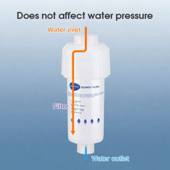 Gambar produk BTWOON Water Filter Keran Air Penyaring Kotoran Mesin Cuci Shower - CO94 - 3