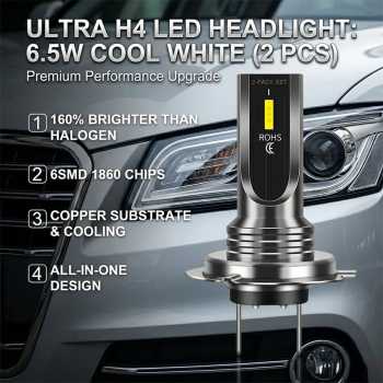 Pampsee Lampu Depan Mobil Headlight LED Chip H4 6.5W Cool White 2 PCS - V6