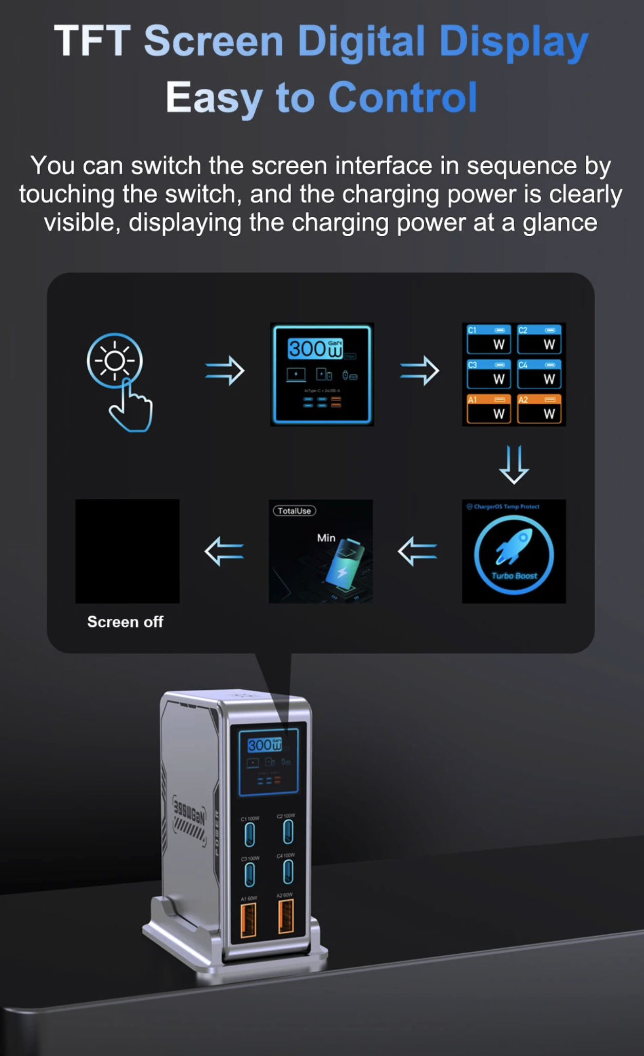 Gambar produk Taffware Charger Station Fast Charging LED USB Type C GaN 300W - BK-122D