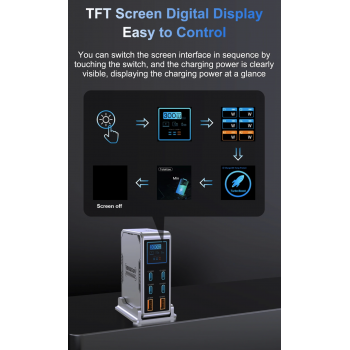 Gambar produk Taffware Charger Station Fast Charging LED USB Type C GaN 300W - BK-122D