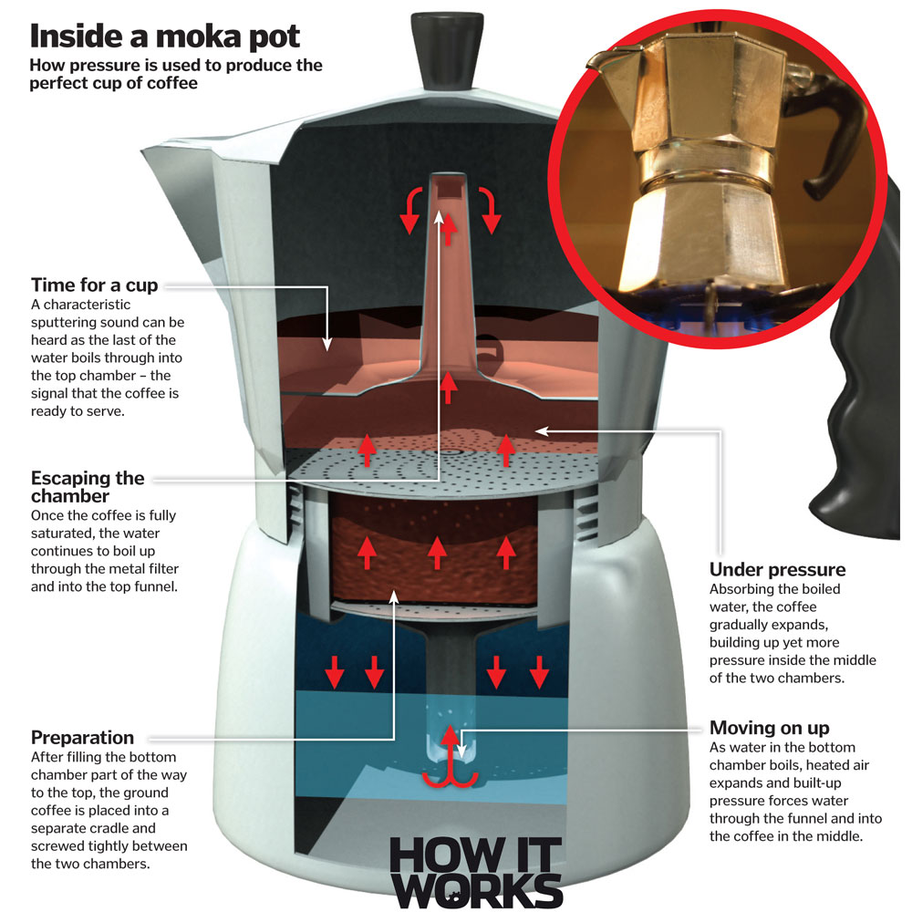 One Two Cups Moka Pot Teko Kopi Espresso Coffee Maker Stovetop 6 Cup 300ml - MX001 Gambar produk One Two Cups Moka Pot Teko Kopi Espresso Coffee Maker Stovetop 6 Cup 300ml - MX001