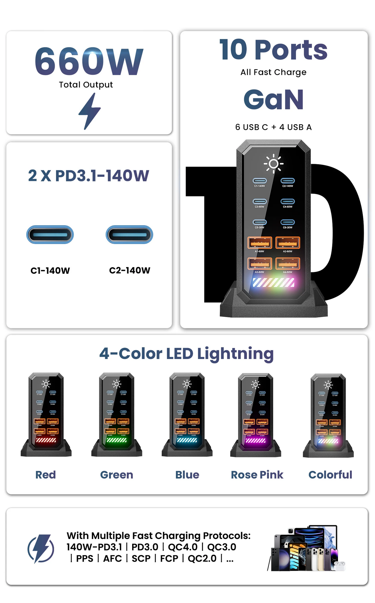 Gambar produk Taffware Charger Station Fast Charge Touch USB Type C GaN 10Port 660W - HW18