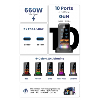 Gambar produk Taffware Charger Station Fast Charge Touch USB Type C GaN 10Port 660W - HW18