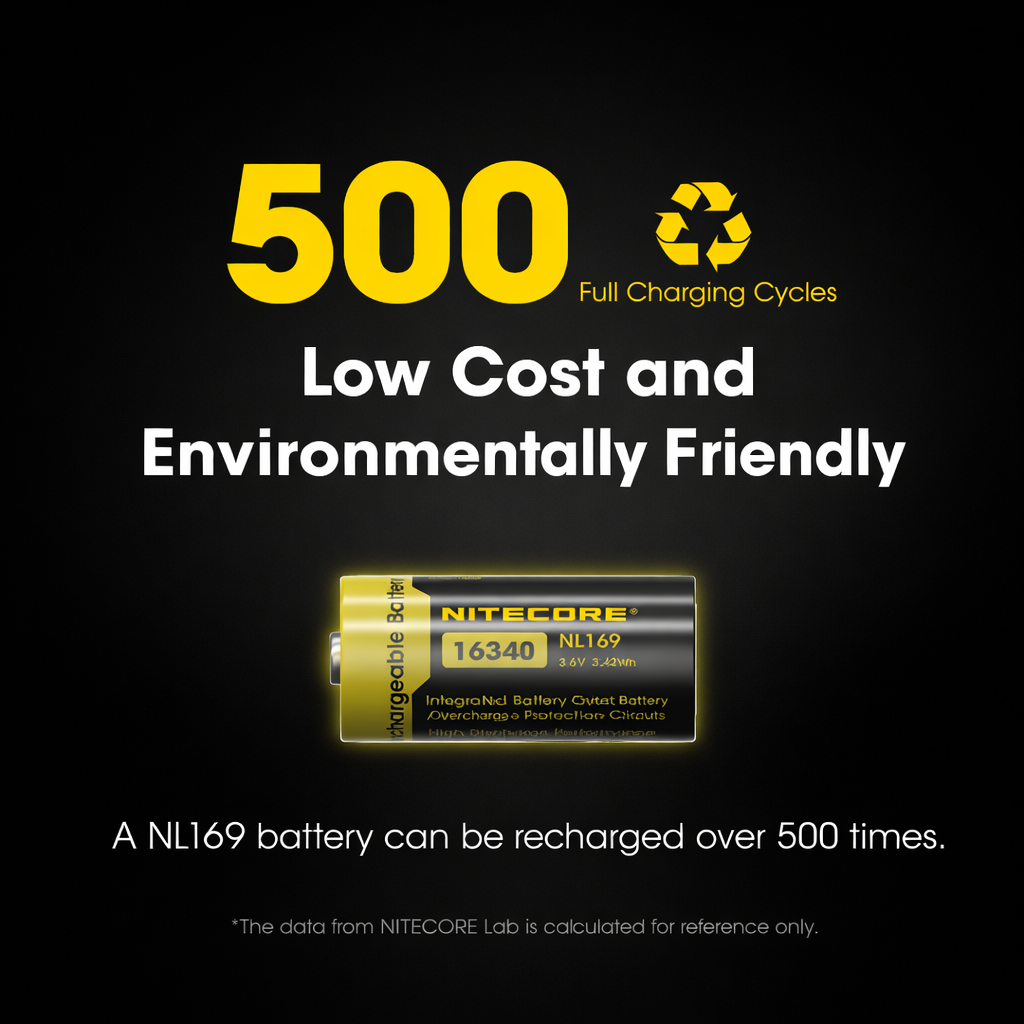 Gambar produk NITECORE Baterai Isi Ulang 16340 Li-Ion Button Top 950mAh 3.6V 1 PCS - NL169