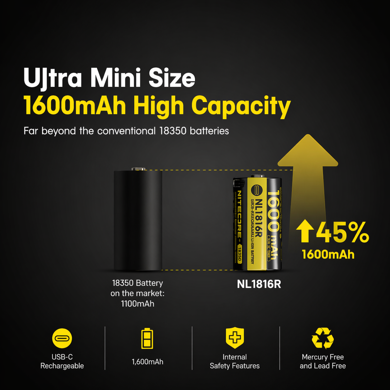Gambar produk NITECORE Baterai Isi Ulang 18350 Li-Ion Button Top 1600mAh 3.6V 1 PCS - NL1816R