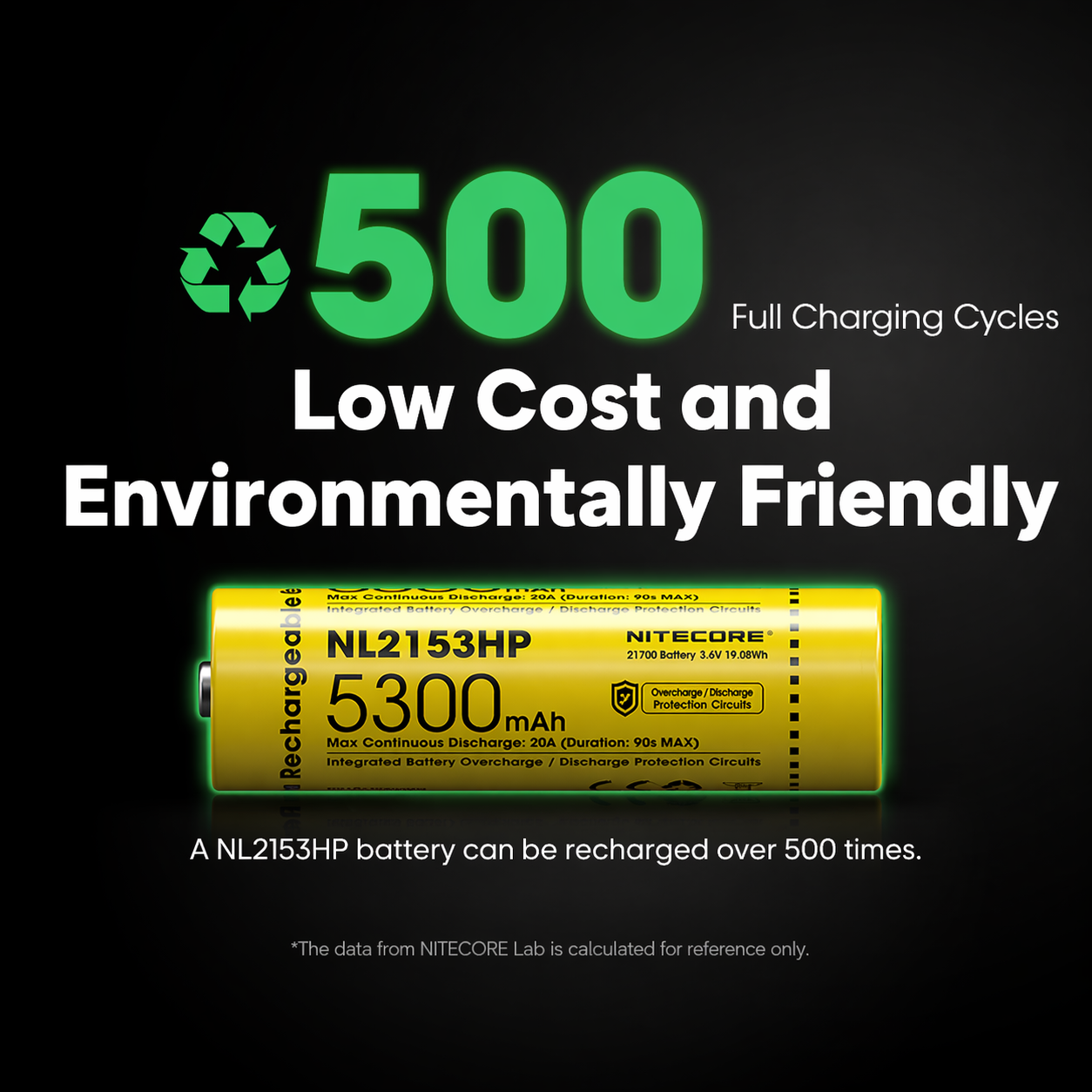 Gambar produk NITECORE Baterai Isi Ulang 21700 Li-Ion Button Top 5300mAh 3.6V 1 PCS - NL2153HP