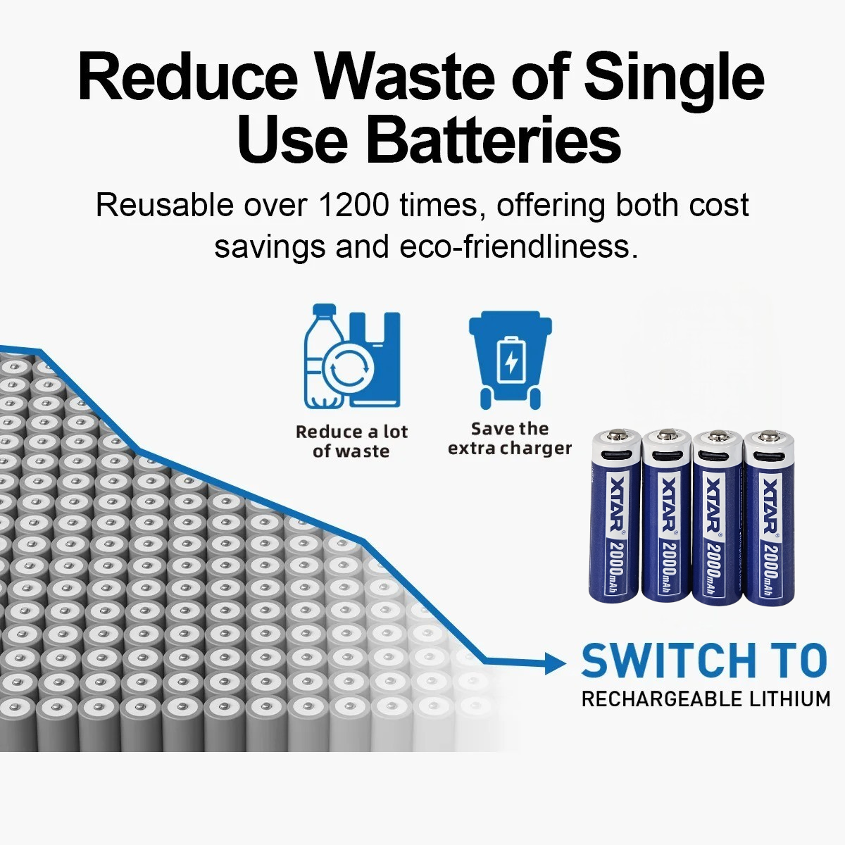 Gambar produk XTAR Baterai Rechargeable AA LR Type C 1.5V 2.5A 4 PCS 2000mAh - XT-40