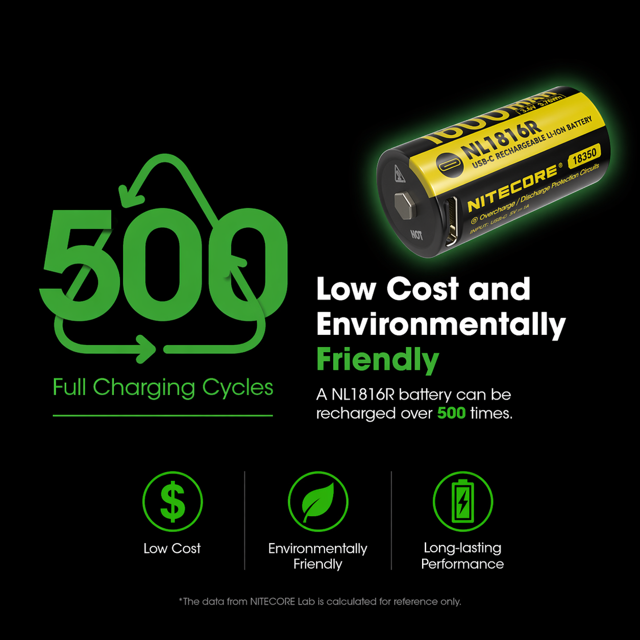 Gambar produk NITECORE Baterai Isi Ulang 18350 Li-Ion Button Top 1600mAh 3.6V 1 PCS - NL1816R