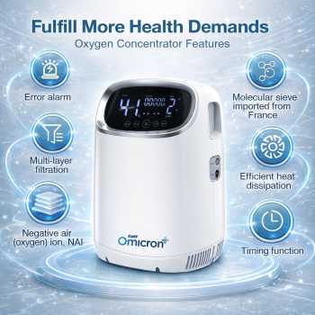 TaffOmicron Konsentrator Oksigen Portable Car Oxygen Concentrator 7L - YK-Y201