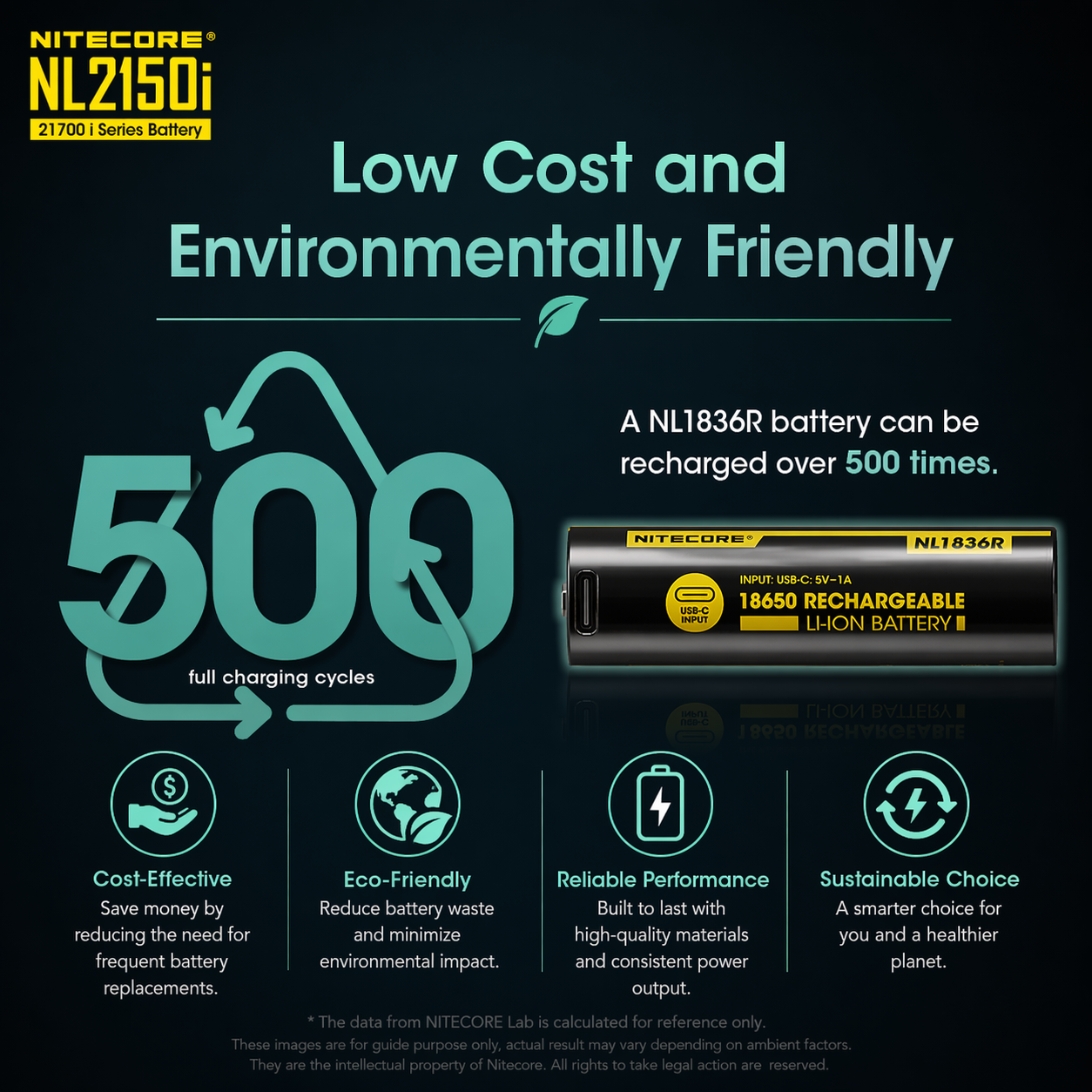 Gambar produk NITECORE Baterai Isi Ulang 18650 Li-Ion Button Top 3600mAh 3.6V 1 PCS - NL1836R