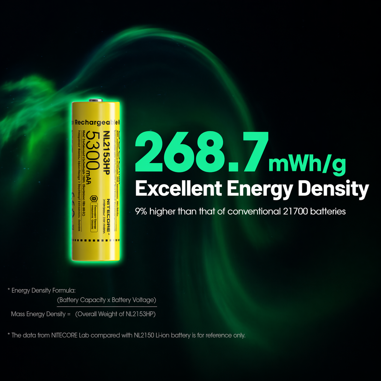 Gambar produk NITECORE Baterai Isi Ulang 21700 Li-Ion Button Top 5300mAh 3.6V 1 PCS - NL2153HP