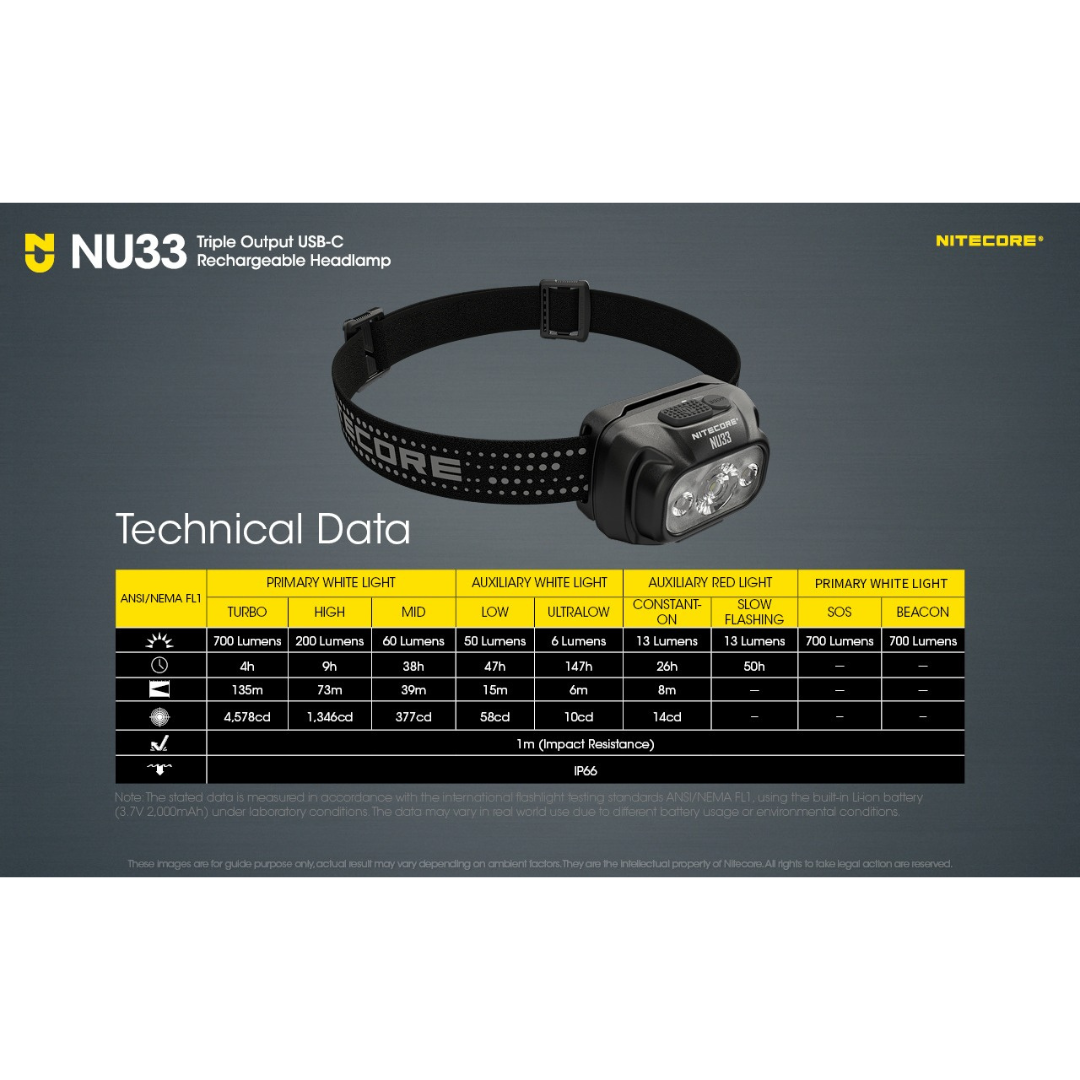 NITECORE Headlamp LED Senter Kepala Triple Output IP66 2000mAh 700lm - NU33 Gambar produk NITECORE Headlamp LED Senter Kepala Triple Output IP66 2000mAh 700lm - NU33 - 7
