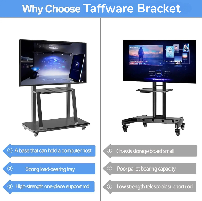 Taffware Bracket TV Floor Stand Wheel VESA 200x200 for 32-55 Inch TV - T730 Gambar produk Taffware Bracket TV Floor Stand Wheel VESA 200x200 for 32-55 Inch TV - T730 - 5