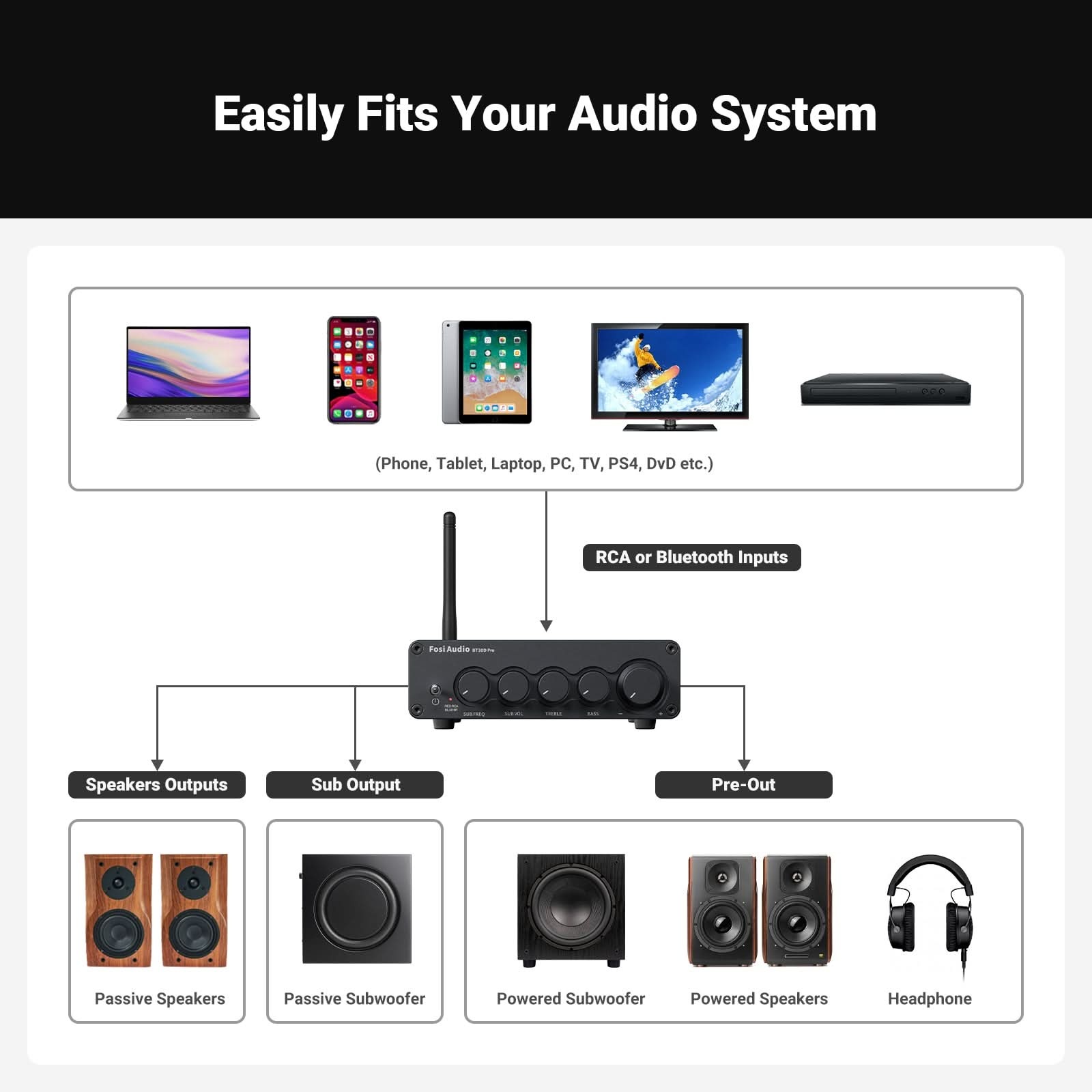Fosi Audio Amplifier Bluetooth 5.0 HiFi 2.1 Channel 165x2+350W TPA3255 - BT30D PRO-MAX Gambar produk Fosi Audio Amplifier Bluetooth 5.0 HiFi 2.1 Channel 165x2+350W TPA3255 - BT30D PRO-MAX - 6