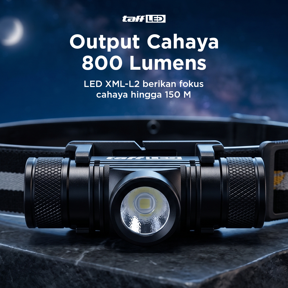 TaffLED Senter Kepala Headlamp LED IP66 800 Lumens - HP50 Gambar produk TaffLED Senter Kepala Headlamp LED IP66 800 Lumens - HP50 - 1