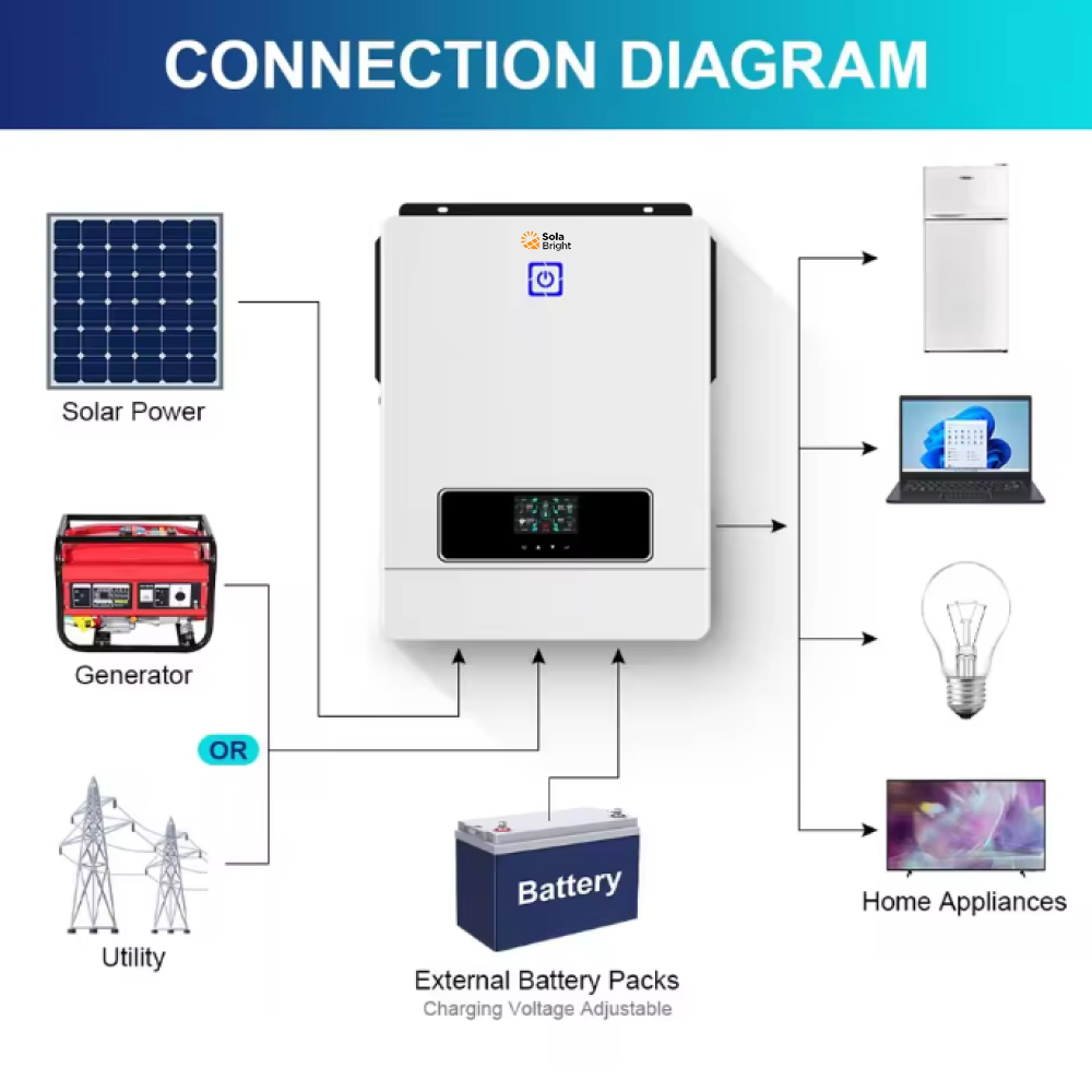 SolaBright Inverter Solar Controller Hybrid DC 48V to AC 230V 8.2KW - XS906 Gambar produk SolaBright Inverter Solar Controller Hybrid DC 48V to AC 230V 8.2KW - XS906 - 2