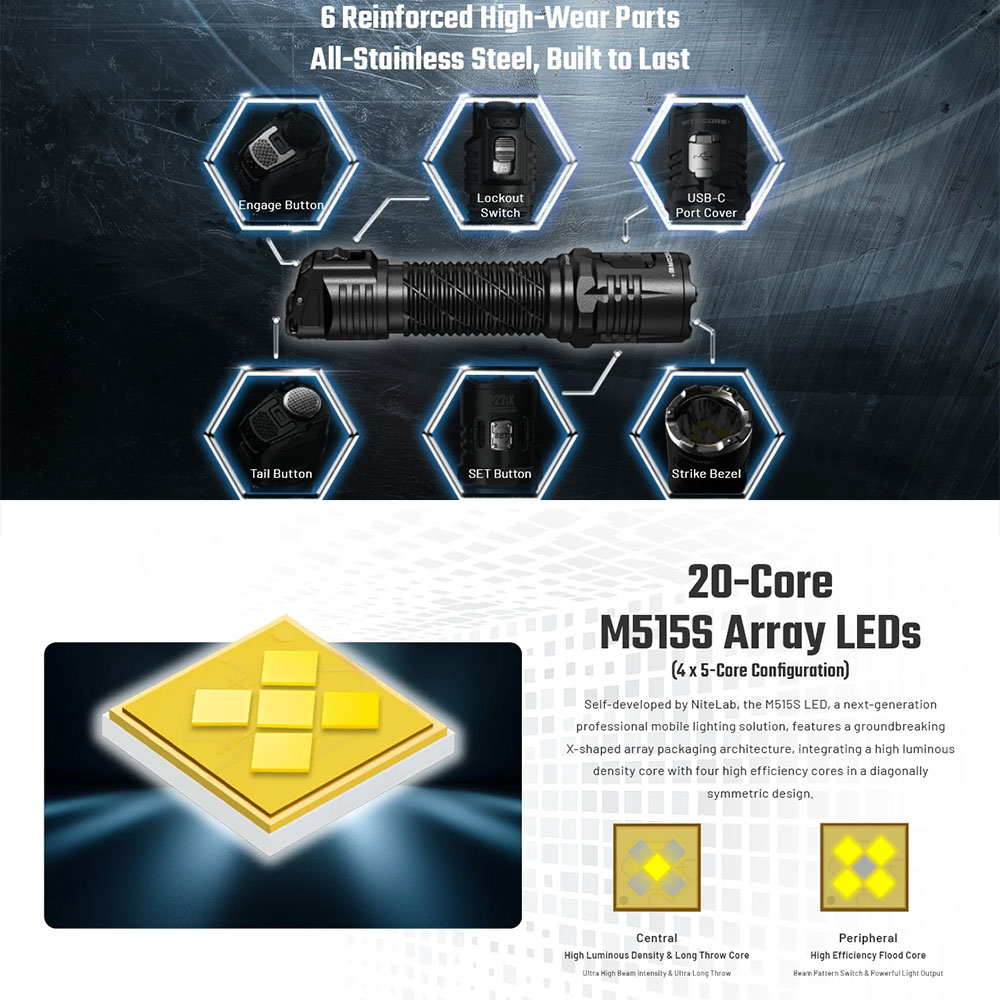 Gambar produk NITECORE Senter Taktikal LED Flashlight 3 Mode Beam IP68 5000 lumens - P27iX - 4