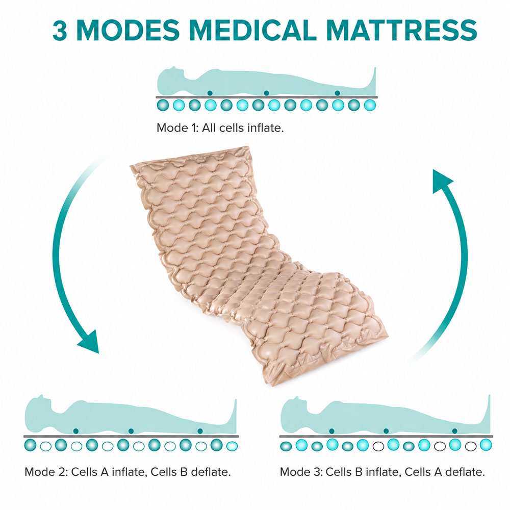 Komwel Kasur Decubitus Matras Angin Manual Medical Air Inflatable - Jn05 Gambar produk Komwel Kasur Decubitus Matras Angin Manual Medical Air Inflatable - Jn05 - 1