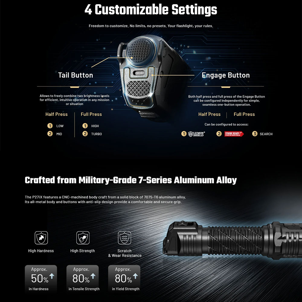 Gambar produk NITECORE Senter Taktikal LED Flashlight 3 Mode Beam IP68 5000 lumens - P27iX - 3