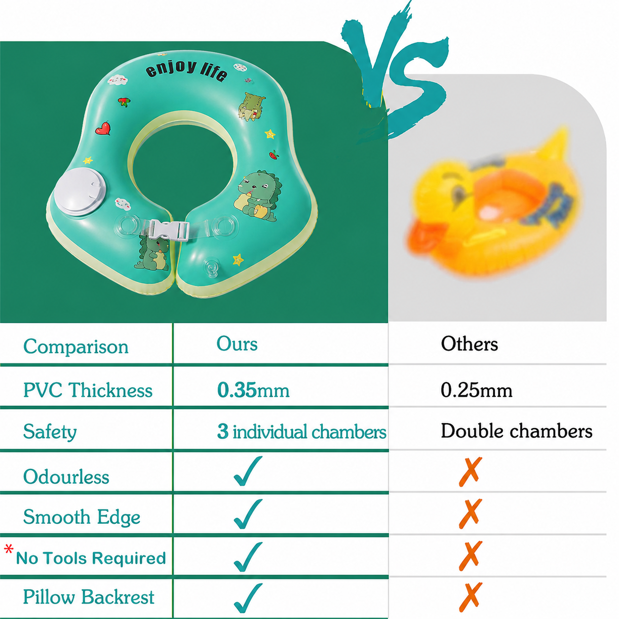 Enjoy Life Ban Pelampung Renang Bayi Underarm Swim Inflatable 16cm - H010 Gambar produk Enjoy Life Ban Pelampung Renang Bayi Underarm Swim Inflatable 16cm - H010 - 6