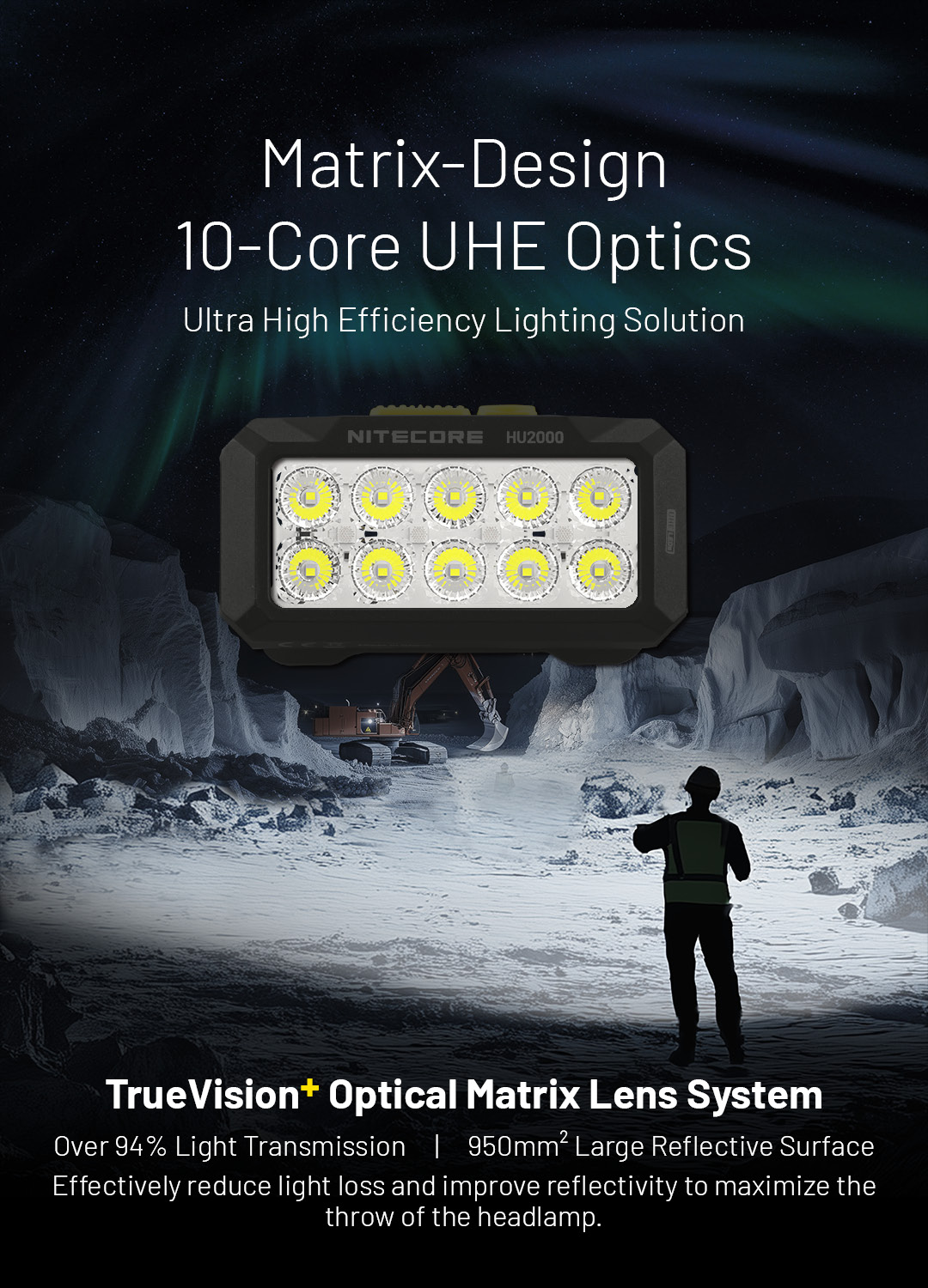 Gambar produk NITECORE Senter Kepala Headlamp LED UHE Dual Output IP68 2000 Lumens - HU2000 - 2