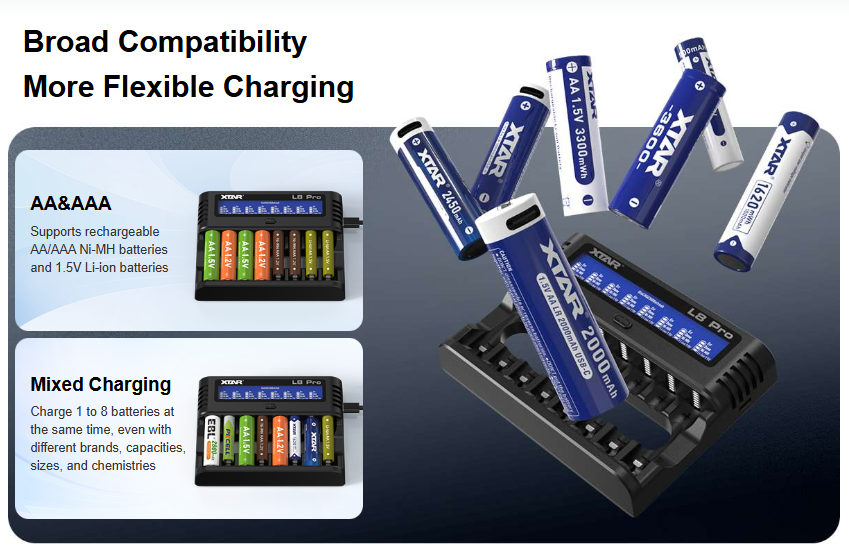 XTAR Charger Baterai 8 Slot AA AAA Li-Ion Ni-MH LCD Display USB Type C ...