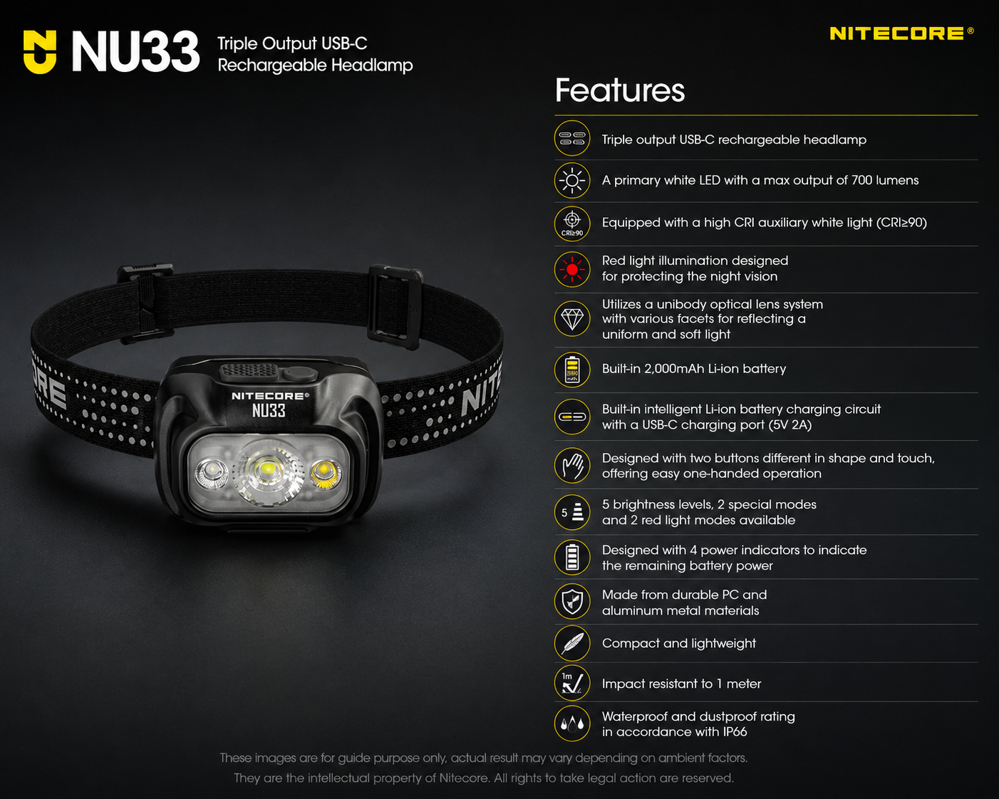 NITECORE Senter Kepala Headlamp LED IP66 700 Lumens - NU33 Gambar produk NITECORE Senter Kepala Headlamp LED IP66 700 Lumens - NU33 - 1