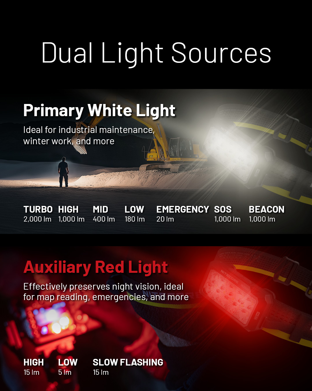 Gambar produk NITECORE Senter Kepala Headlamp LED UHE Dual Output IP68 2000 Lumens - HU2000 - 1